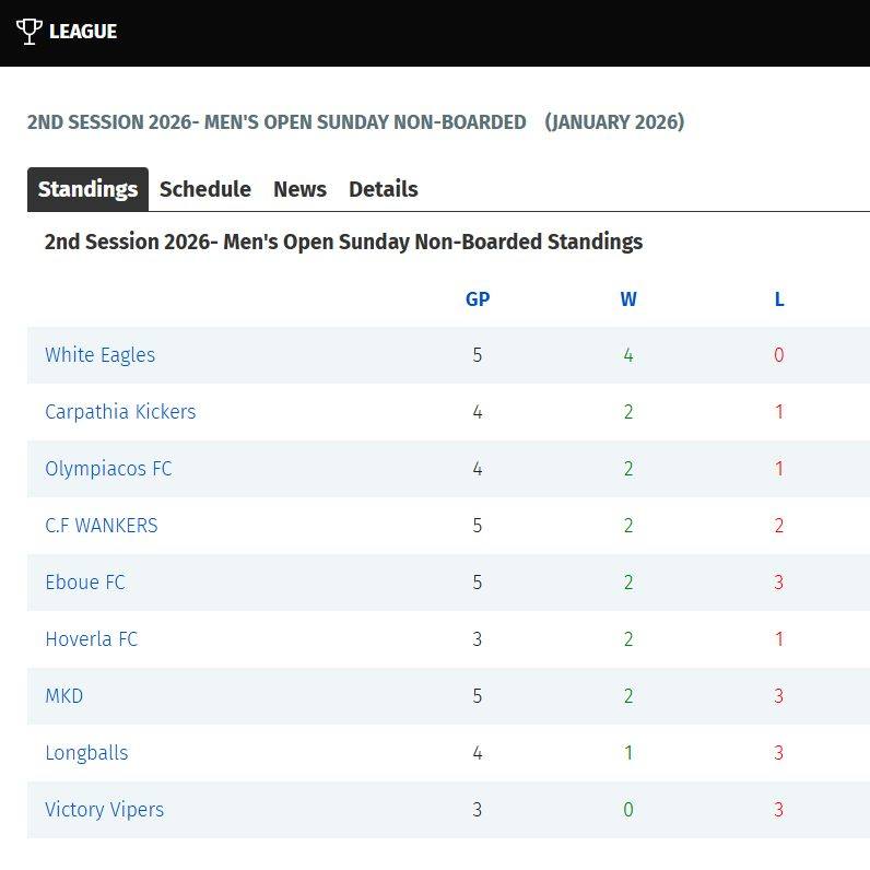 White Eagles Strike Late to Stay Unbeaten!